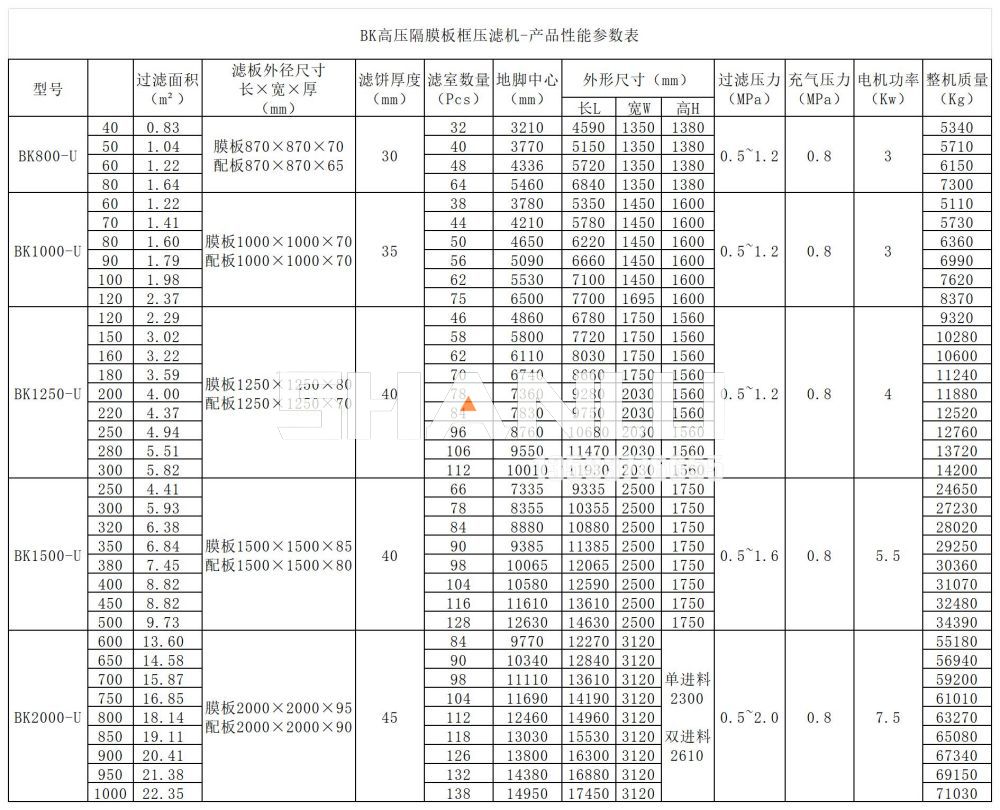 高压隔膜板框压滤机参数_中文版.jpg